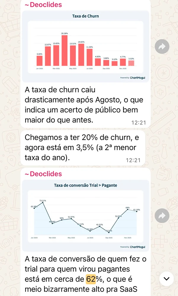 Queda de churn e alta na conversao de cliente SaaS da X Station