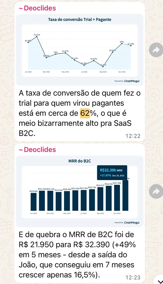 Crescimento de MRR de cliente SaaS da X Station
